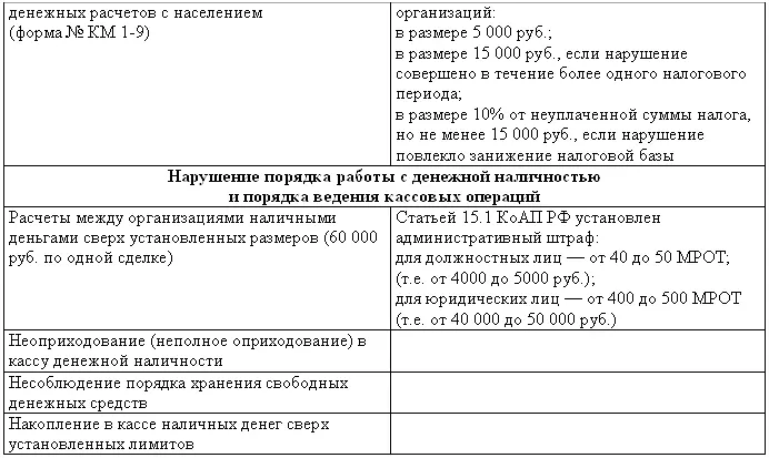 2 Кассовая дисциплина при расчетах наличными денежными средствами В - фото 2