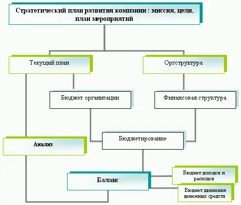Первый тип факторов включает в себя следующие виды ресурсов 1 финансовые - фото 8