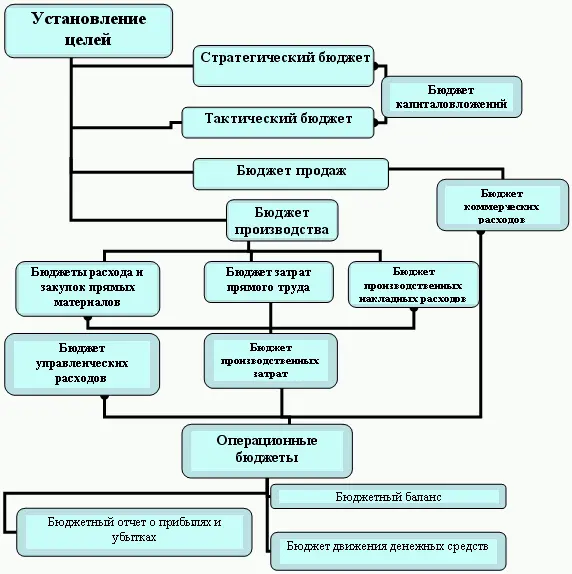 В нынешним рыночных условиях функционирования предприятий никто не может - фото 14