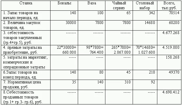 Этап 4 Разработка бюджета административных маркетинговых коммерческих и - фото 18