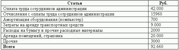 Необходимо обратить внимание что среди коммерческих расходов компании Гермес - фото 20