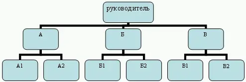 Рис 21 Большинство производственных и торговых компаний сейчас имеют именно - фото 22
