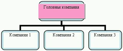 Рис 22 Делегируя полномочия по принятию решений в дочерние компании - фото 23