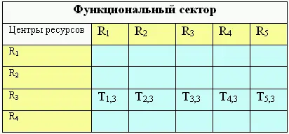 Рис 23 На практике организации очень часто представляют в своей - фото 24