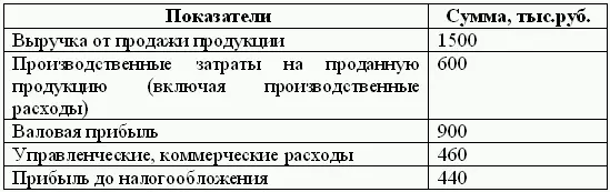 В отчете составленном по системе директкостинг выделяются два показателя - фото 25
