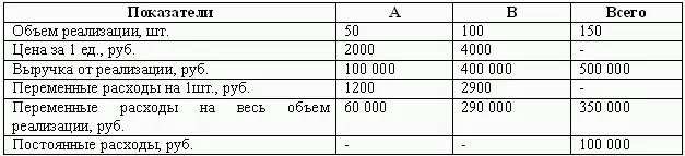 Условно допускается что до критической точки Х единиц продукции А и 2Х единиц - фото 59