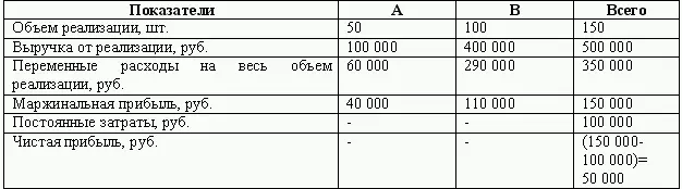 Вариант 2 2 С помощью метода уравнения определим влияние изменения - фото 64