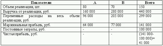2 С помощью метода уравнения определим влияние изменения структуры - фото 65