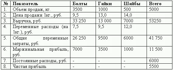 2 Следующей задачей стоит определение вклада каждого вида товаров в - фото 68