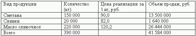 Для предприятий выпускающих серийную продукцию бюджетное планирование - фото 73