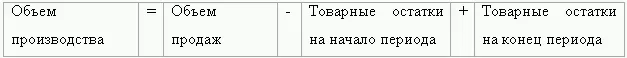 При этом товарные остатки на начало периода являются величиной известной а - фото 74