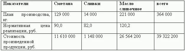 Следующим этапом бюджетного планирования является разработка бюджета - фото 80