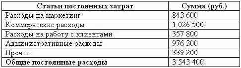 В свою очередь себестоимость произведенной продукции определяется бюджетом - фото 91