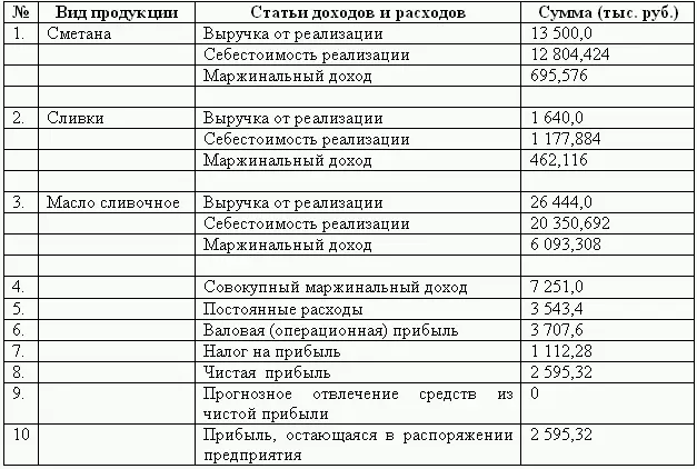 312 Инвестиционный бюджет Инвестиционный бюджет определяется - фото 96