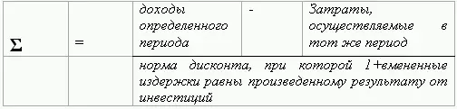 Полученную величину внутреннего коэффициента окупаемости сравнивают с требуемой - фото 98