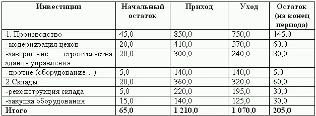 313 Финансовый бюджет Финансовый бюджет представляет собой прогнозную - фото 99