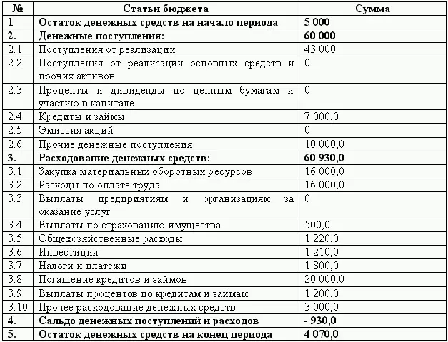 На основе отчетов о финансовых результатах инвестициях и движении денежных - фото 100
