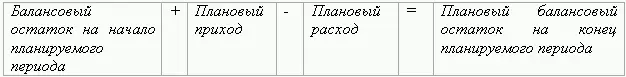 Плановый балансовый остаток на конец периода является расчетной величиной - фото 101