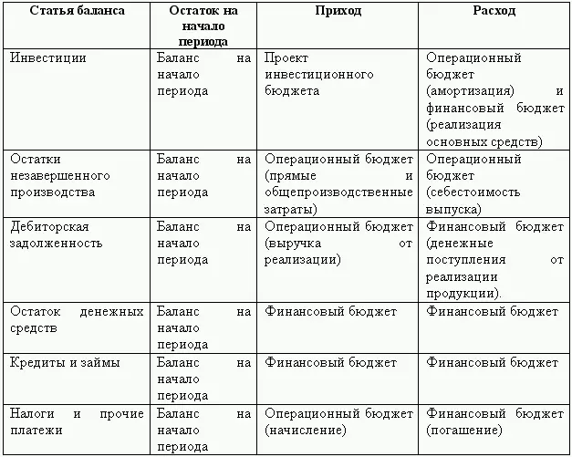 Запасы готовой продукции определяются как полные производственные затраты по - фото 102