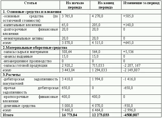 ПАССИВ Процесс бюджетного планирования основной своей целью ставит - фото 103