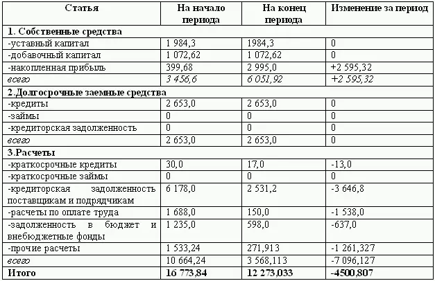 Процесс бюджетного планирования основной своей целью ставит максимизацию - фото 104