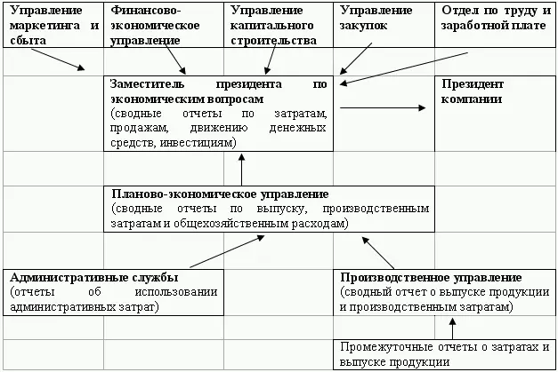 Контроль за исполнением бюджета со стороны структурных подразделений - фото 131
