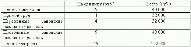 Поставщик предложил закупить такой же сборочный продукт по цене 16 руб за - фото 132