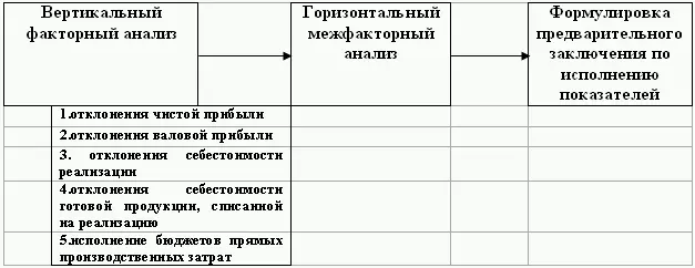 Методология проведения расчетов строится в соответствии со схемой анализа - фото 140