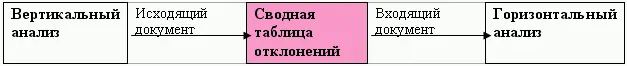 Горизонтальный факторный анализ Главной целью горизонтального анализа - фото 154