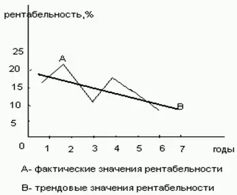 Рис 33 Инвестиционный бюджет После анализа операционного бюджета более - фото 158