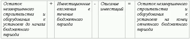 Доходность инвестиций обычно планируется в рамках долгосрочного планирования на - фото 160