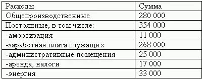 Данные о наличии сырья и готовой продукции на складе сплав 1 3500 кг - фото 162
