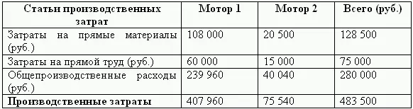 Согласно данным по запасам материалов мы видим что на производство - фото 168