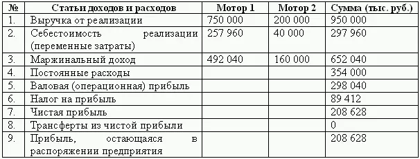 2 На основании рассчитанного операционного бюджета составим гибкий бюджет - фото 171