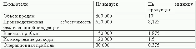 Решение При принятии управленческого решения необходимо ориентироваться на - фото 182