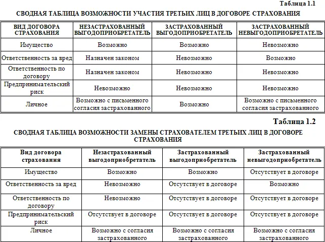 Следует помнить что выплата не тому лицу которое назначено - фото 1