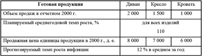 В таблице 1 произведен укрупненный расчет бюджета продаж на 200Х год - фото 5