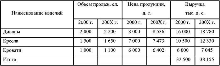 Для целей контроля и регулирования и для составления основных бюджетов в - фото 6