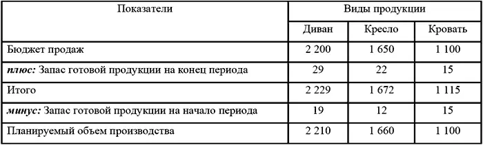 Примечание для упрощения расчетов незавершенное производство не учитывается - фото 12