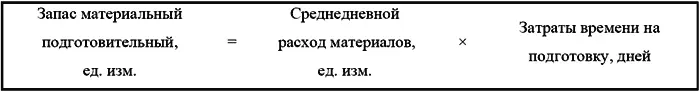 С учетом запасов материалов на начало и конец планового бюджетного периода - фото 16