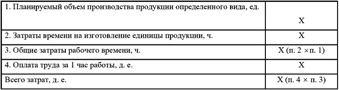 В соответствии с бюджетом производства и нормативами для определения суммы - фото 20