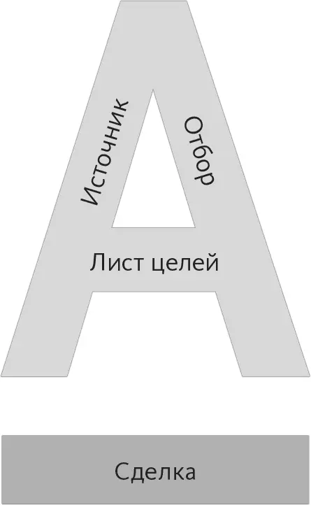 Ниже описаны последовательные шаги составляющие суть нашего метода Лист - фото 1