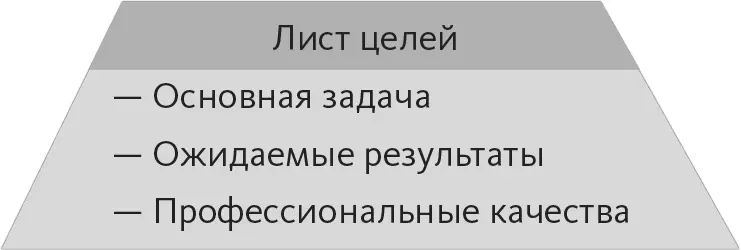 Основная задача суть предстоящей работы Здесь вам потребуется кратко описать - фото 2