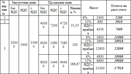 Даже подобный упрощенный расчет он не учитывает расходы компании и налоги с - фото 1