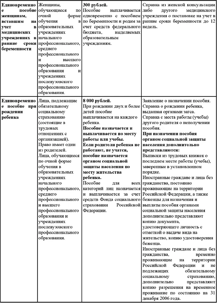Пособия на детей в 20082009 гг Порядок оформления учета и выплаты - фото 4