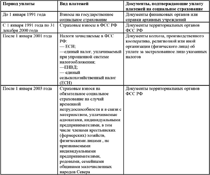 Обратите внимание если после 1 января 2001 года индивидуальный предприниматель - фото 12
