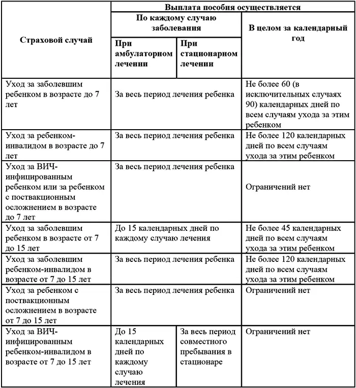 Застрахованному лицу имеющему страховой стаж менее шести месяцев пособие по - фото 13