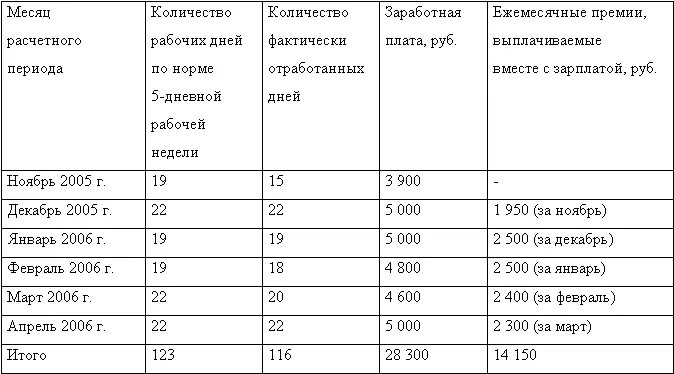 Как видно из таблицы все премии начислены в расчетном периоде и их количество - фото 10