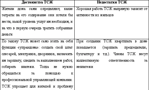 Глава 6 Что такое управляющие компании Наряду с ТСЖ свое место на рынке - фото 3