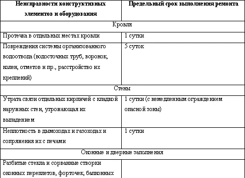 Вы и ЖКХ как защитить свои интересы - фото 5